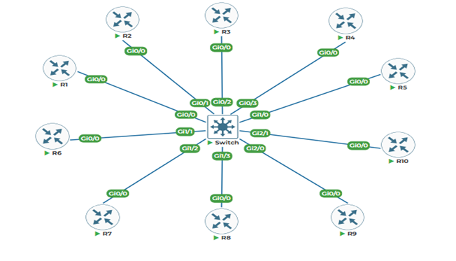 Lab Guidelines and Support
